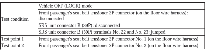 Supplemental Restraint System - Diagnostics